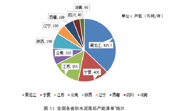 成本管理论文怎么写