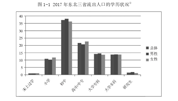 毕业论文怎么写