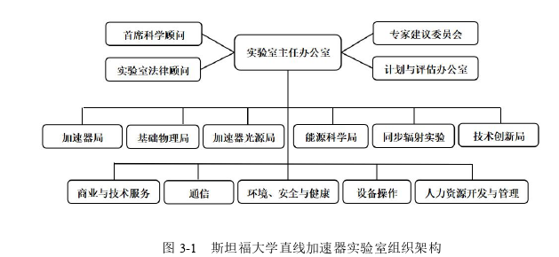 教育论文怎么写