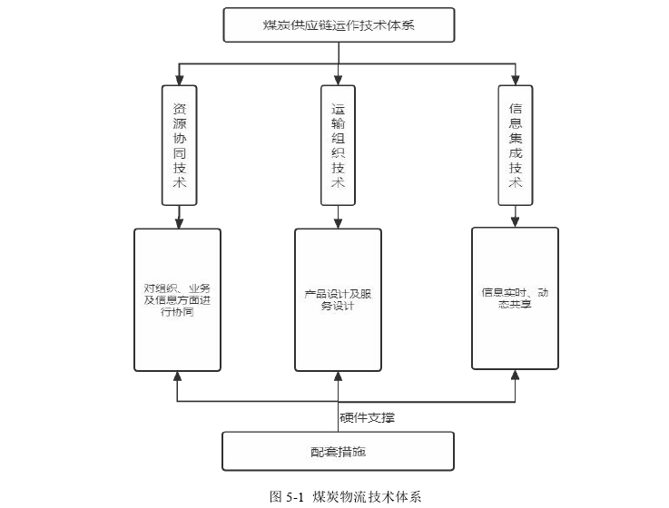 物流管理论文参考