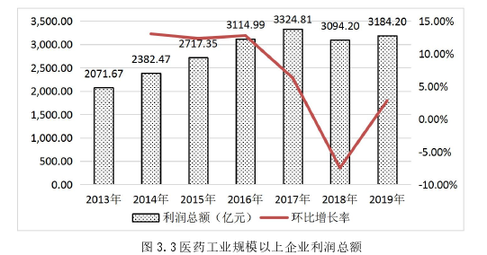 会计论文怎么写