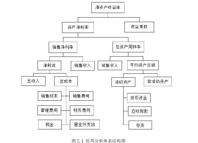 会计论文参考