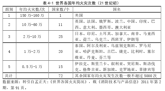 公共安全管理论文参考