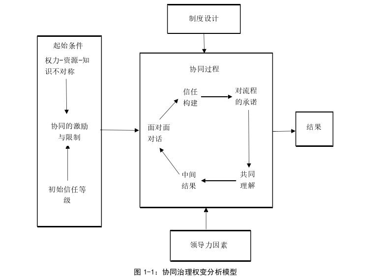 公共安全管理论文怎么写