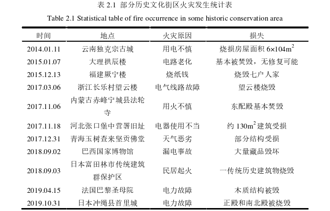 工程论文怎么写