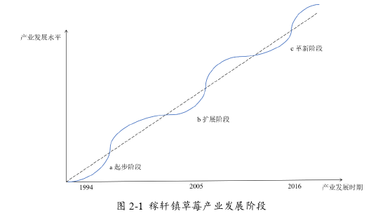 社会学论文怎么写