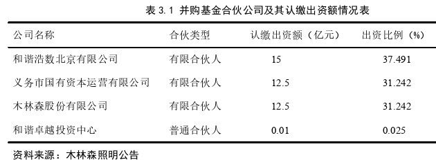 金融论文怎么写