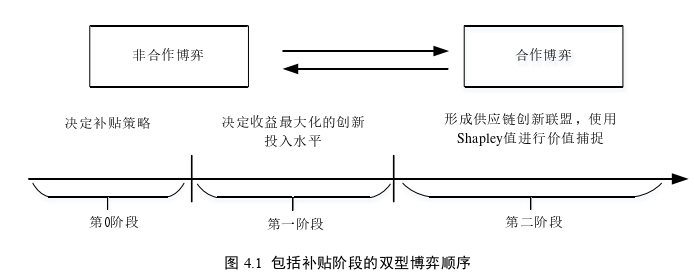 工程管理论文参考