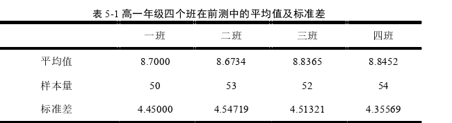 教育教学论文参考