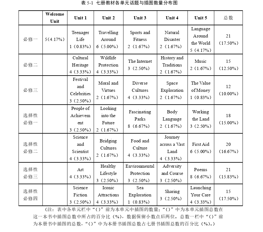 英语教学论文参考