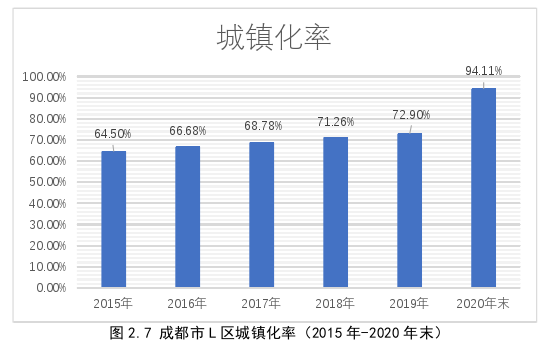 教育管理论文怎么写