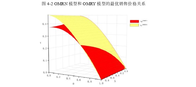 供应链论文参考