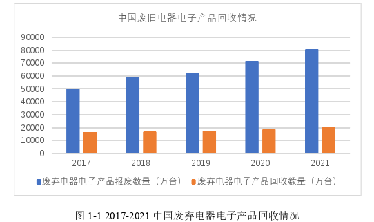 供应链论文怎么写