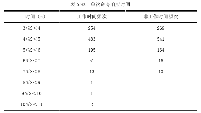 电子政务论文参考