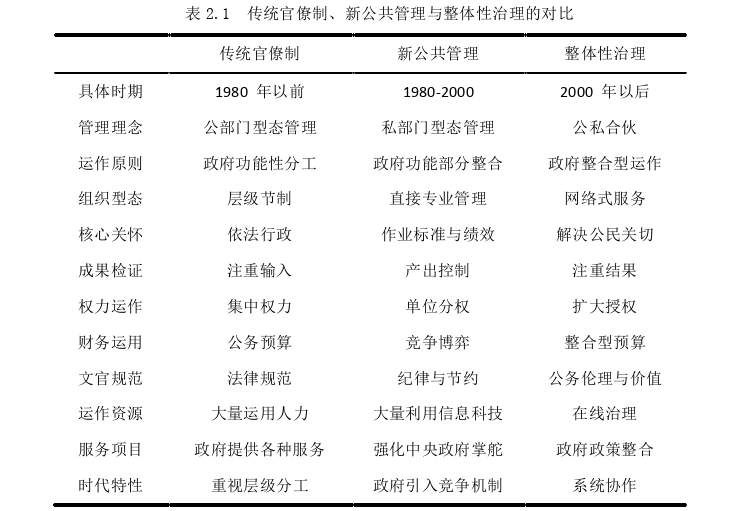 电子政务论文怎么写