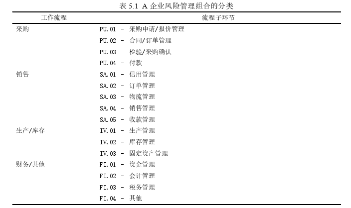 工商管理论文参考