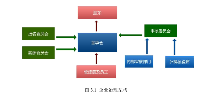 工商管理论文怎么写