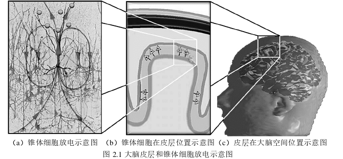 硕士论文题目怎么写