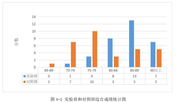 教学论文参考