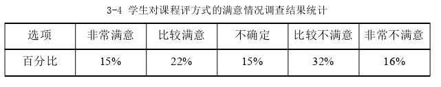 教学论文怎么写