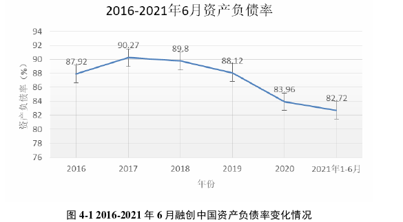 会计论文参考