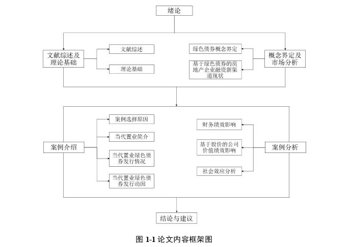 财务会计论文怎么写