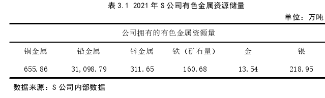 金融论文怎么写