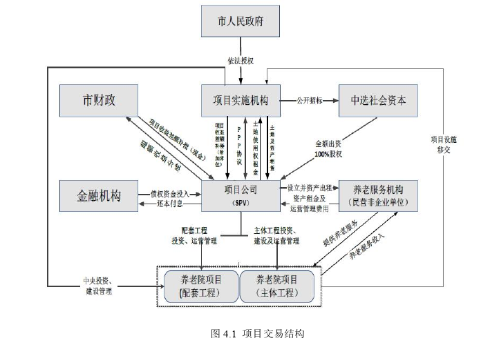 公共行政管理论文怎么写