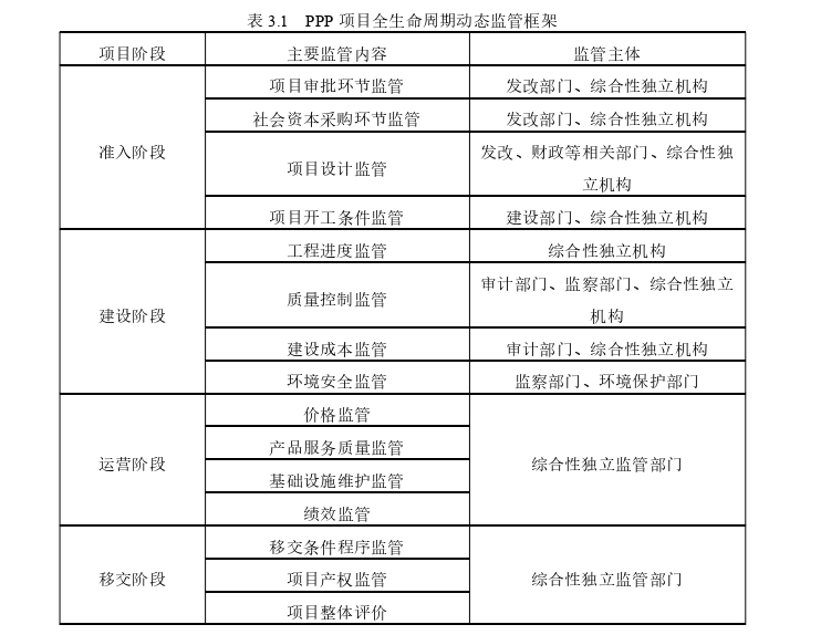 公共行政管理论文参考