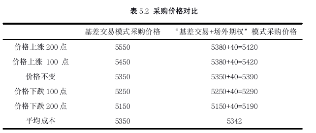 金融论文参考