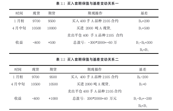 金融论文怎么写