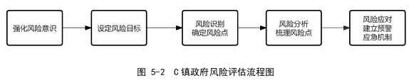 公共管理论文参考