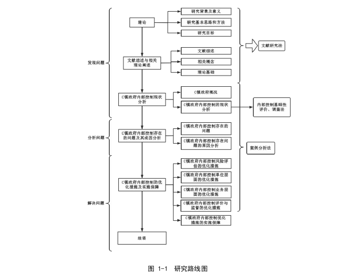 公共管理论文怎么写