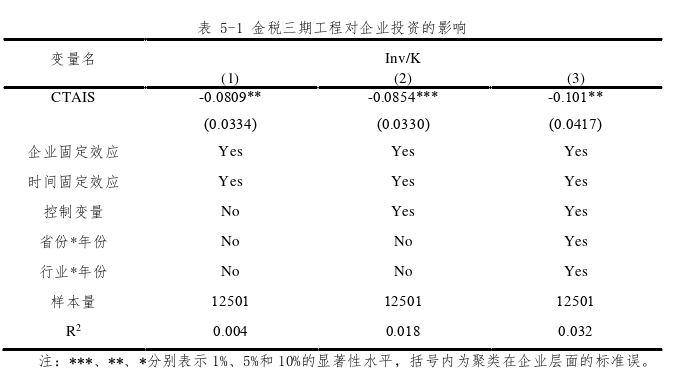 财政税收论文参考