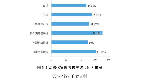 公共卫生管理论文参考