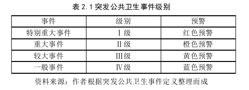 公共卫生管理论文怎么写