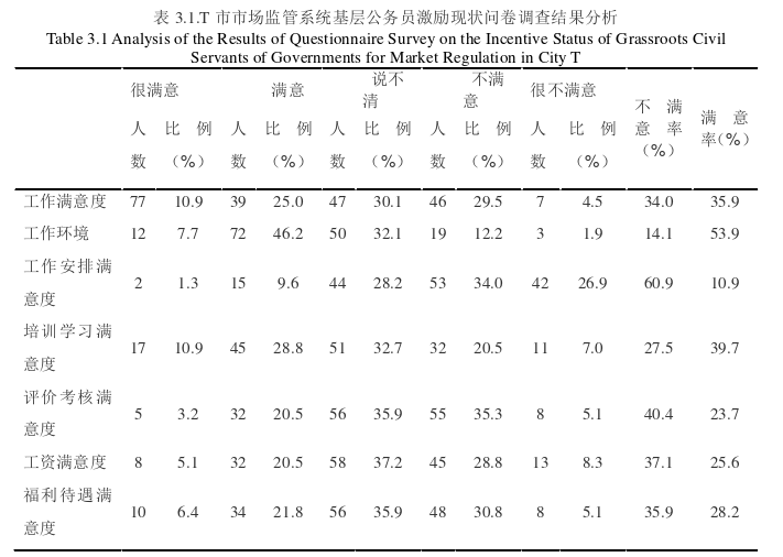 人力资源管理论文参考