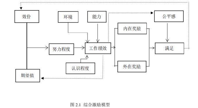 人力资源管理论文怎么写