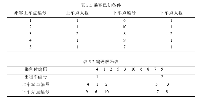 交通运输论文参考