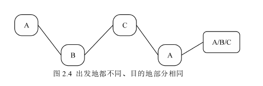 交通运输论文怎么写