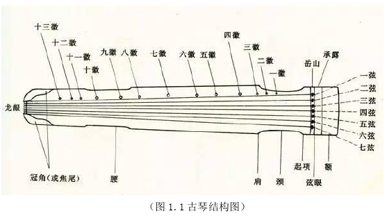 音乐论文怎么写