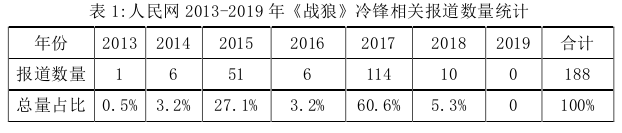 新闻媒体学论文怎么写