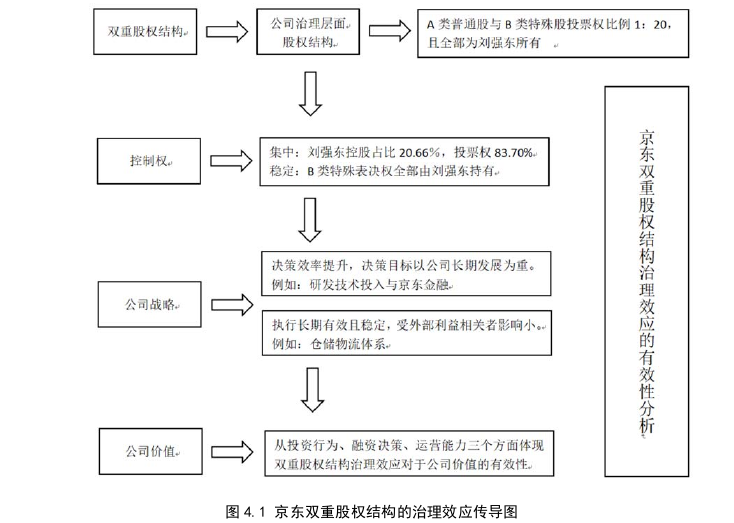 会计论文题目参考