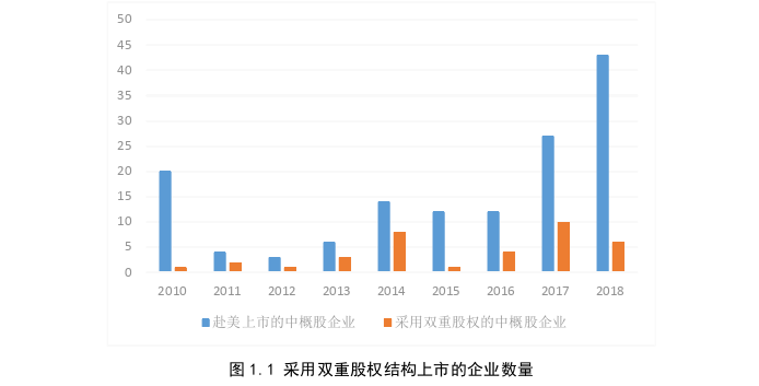 会计论文题目怎么写