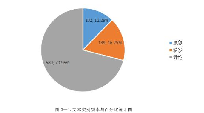 新闻学论文怎么写