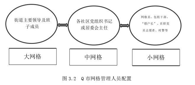 社区管理论文怎么写