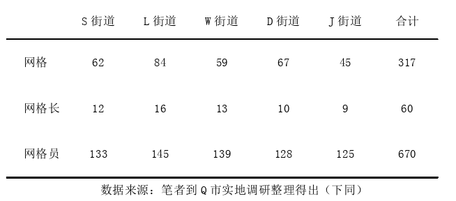 社区管理论文参考