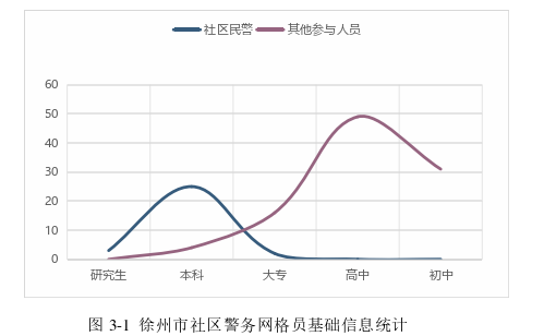 管理论文怎么写