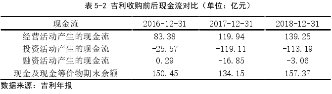 金融论文参考