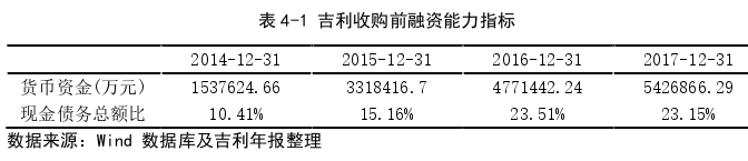 金融论文怎么写